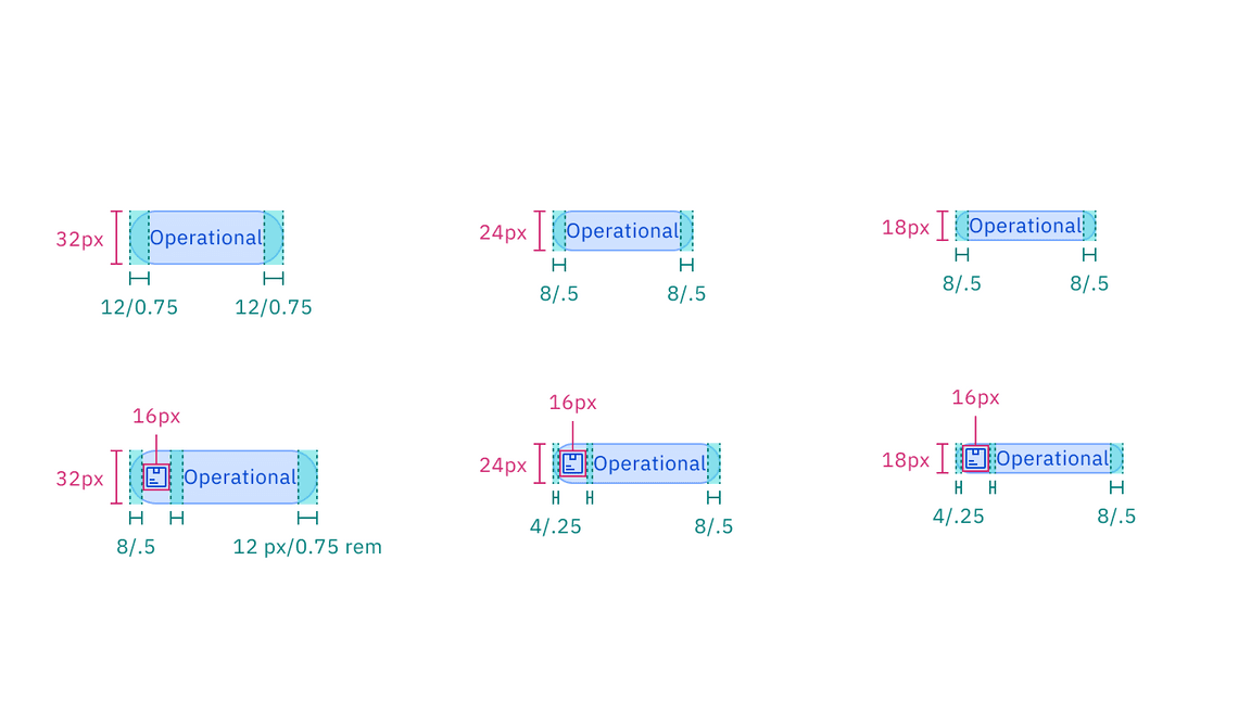 Structure and spacing measurements of operational tag | px / rem.